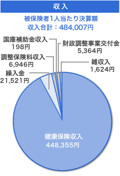 グラフ