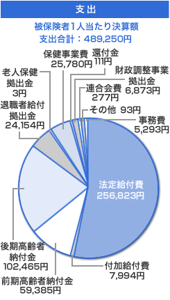 グラフ