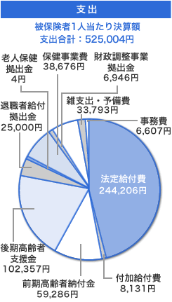 グラフ
