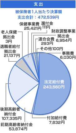 グラフ