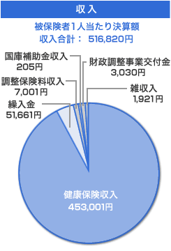 グラフ