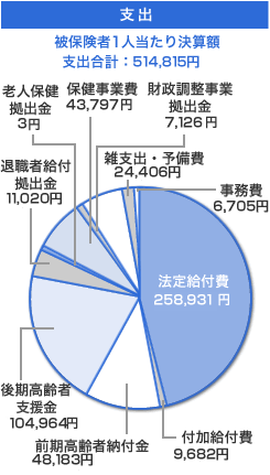 グラフ