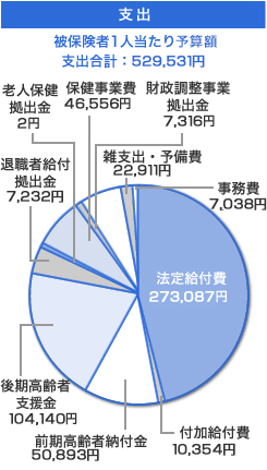 グラフ