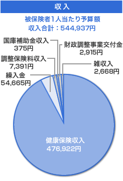 グラフ