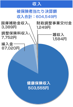 グラフ
