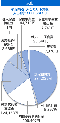 グラフ
