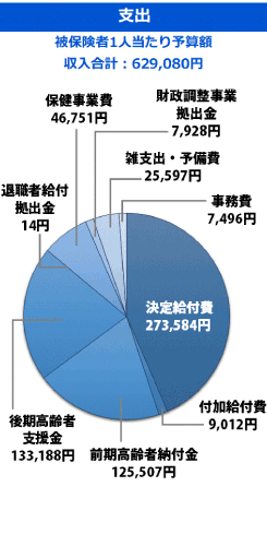 グラフ