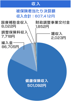 グラフ