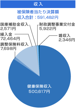 グラフ