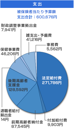 グラフ