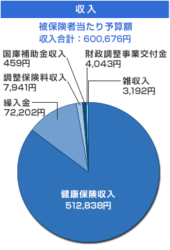 グラフ